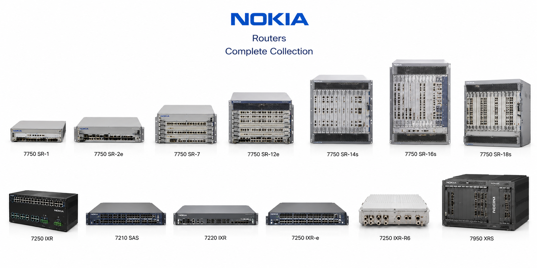 Nokia Routers