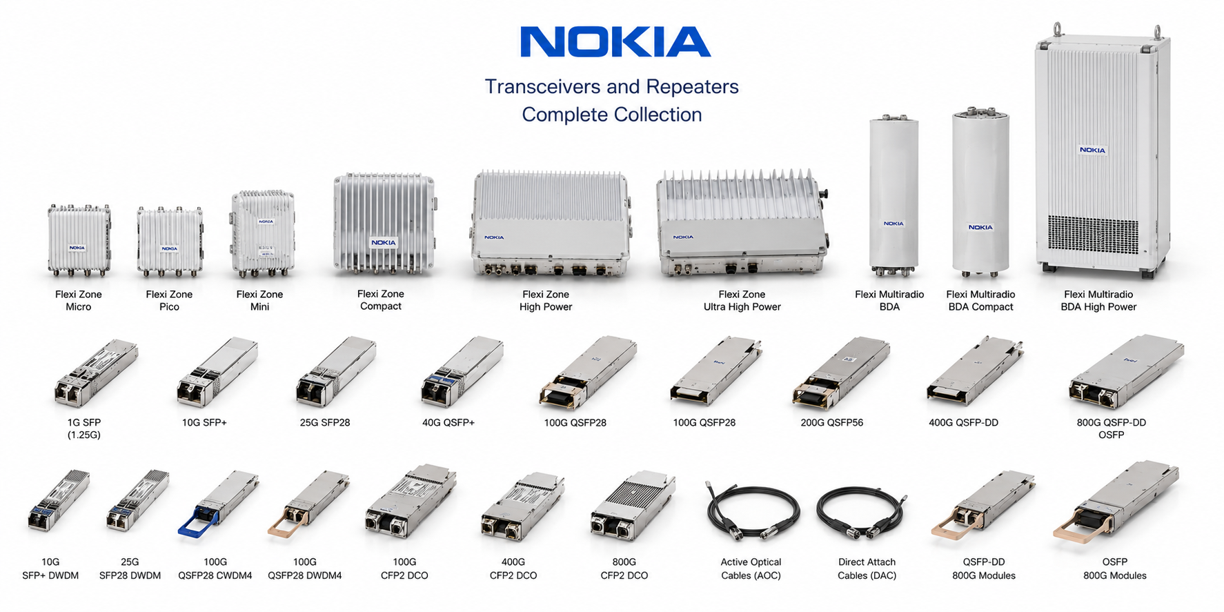 Nokia Transceivers and Repeaters