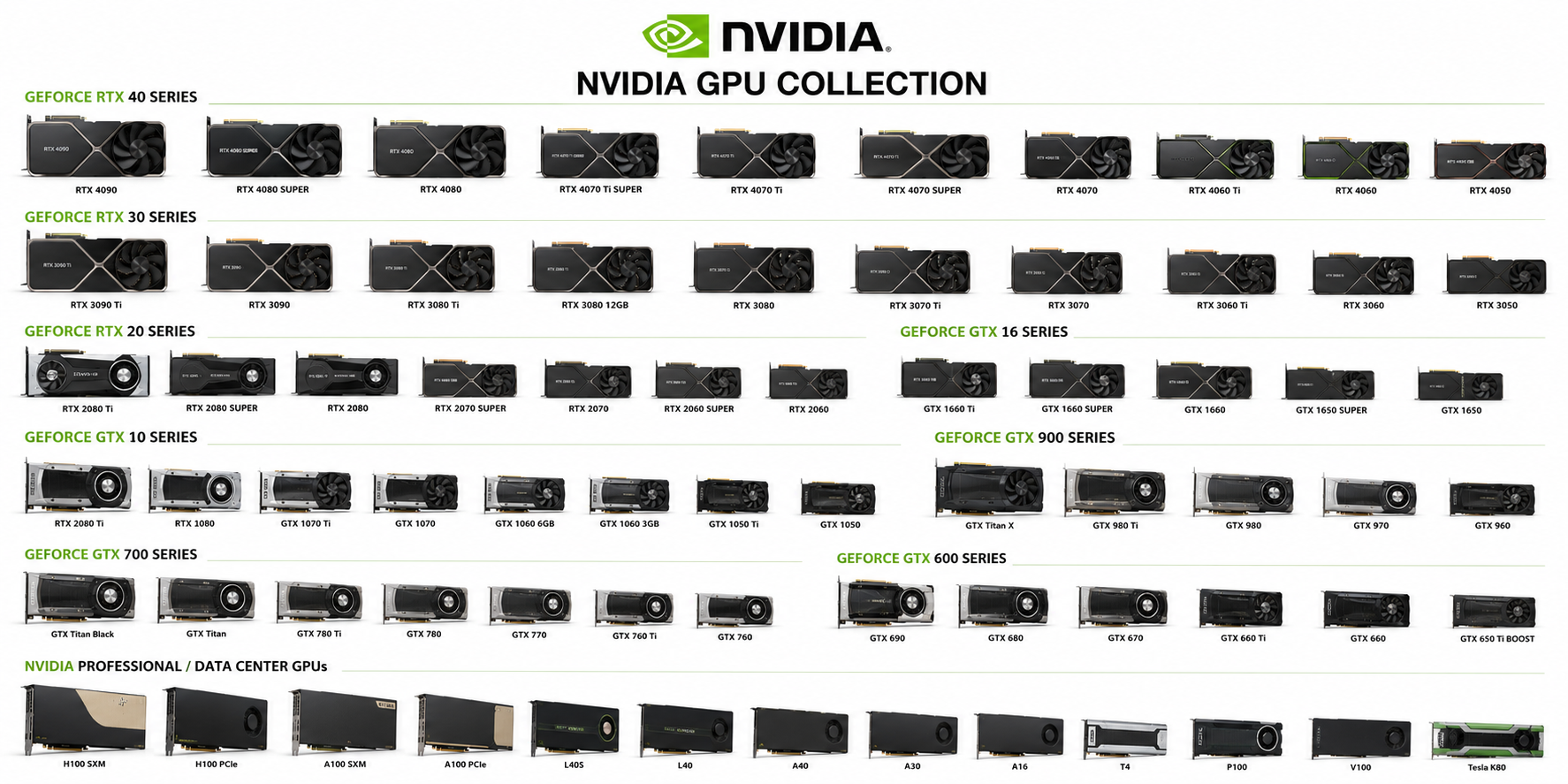Nvidia GPUs