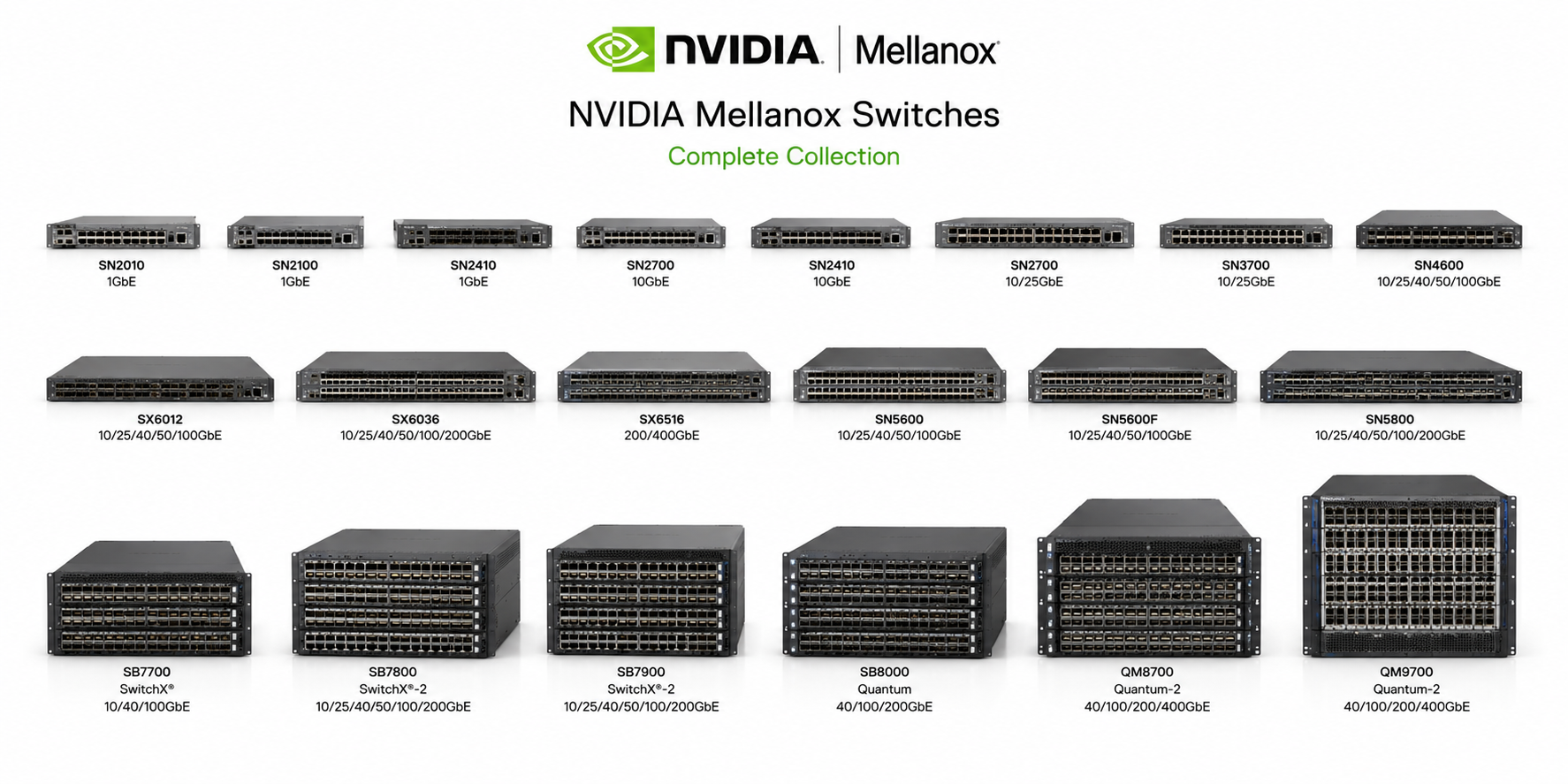 Nvidia Mellanox Switches
